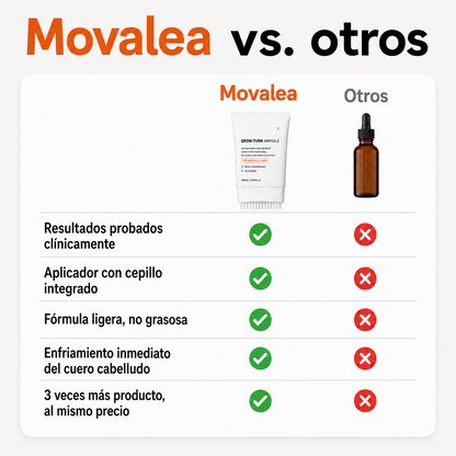 El sérum para el crecimiento del cabello #1 de Corea.