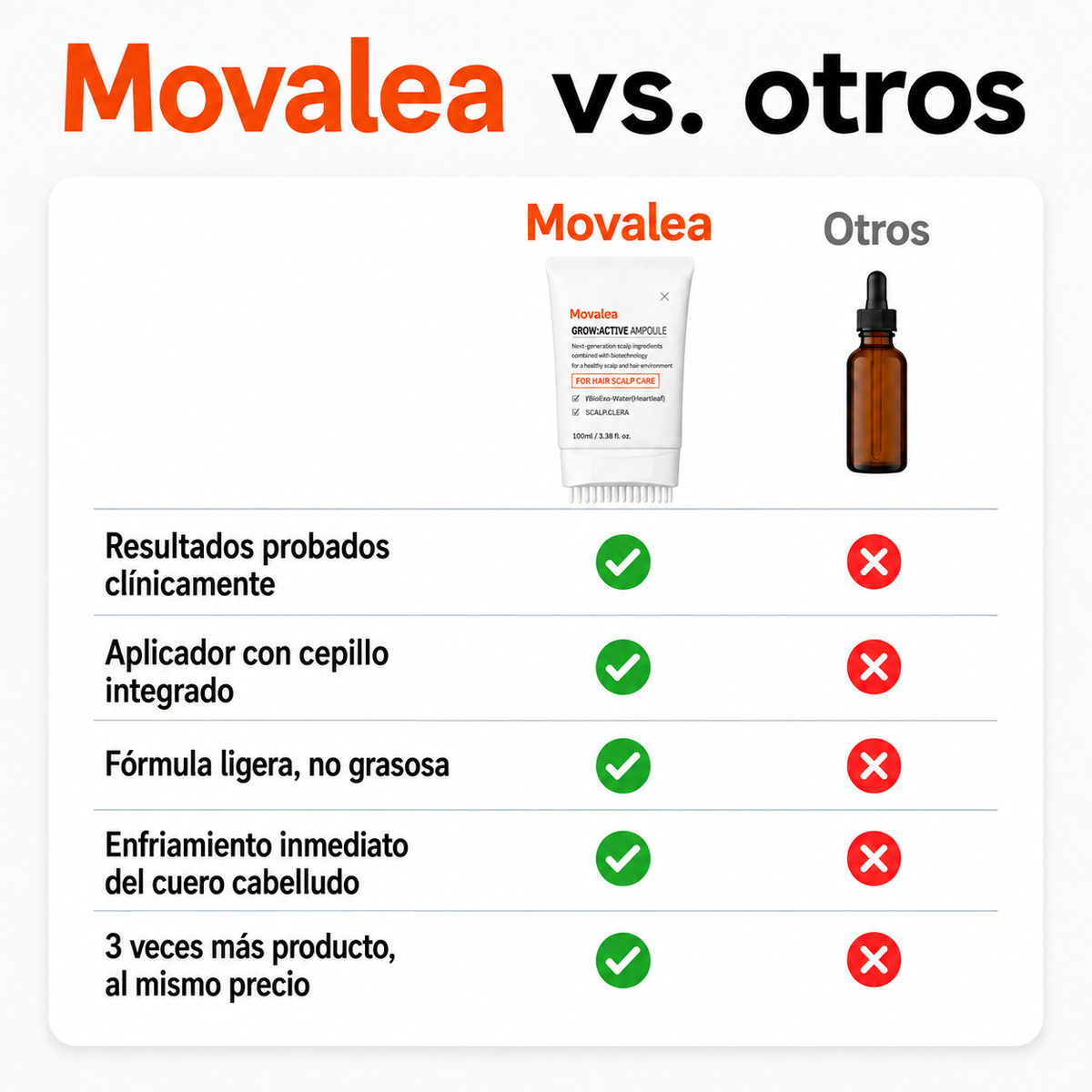 El sérum para el crecimiento del cabello #1 de Corea.